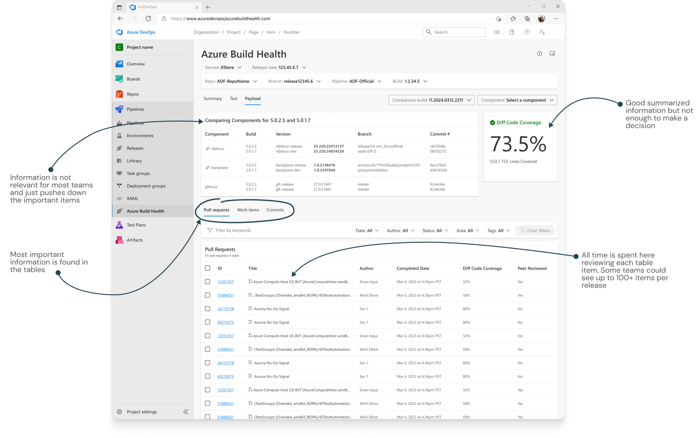 Annotated Payload tab showing pain points